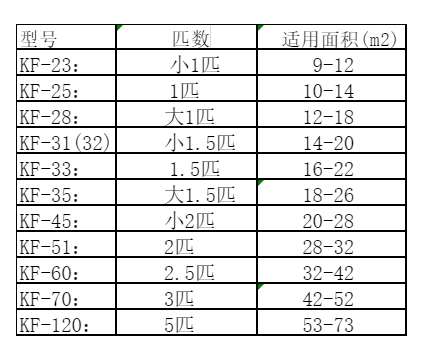 巴音郭楞空调维修