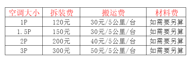 巴音郭楞空调移机及费用电话在哪里找